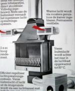 Helex Luchtrecuperatie